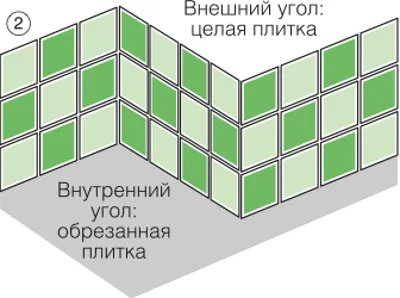 Технология резки плитки