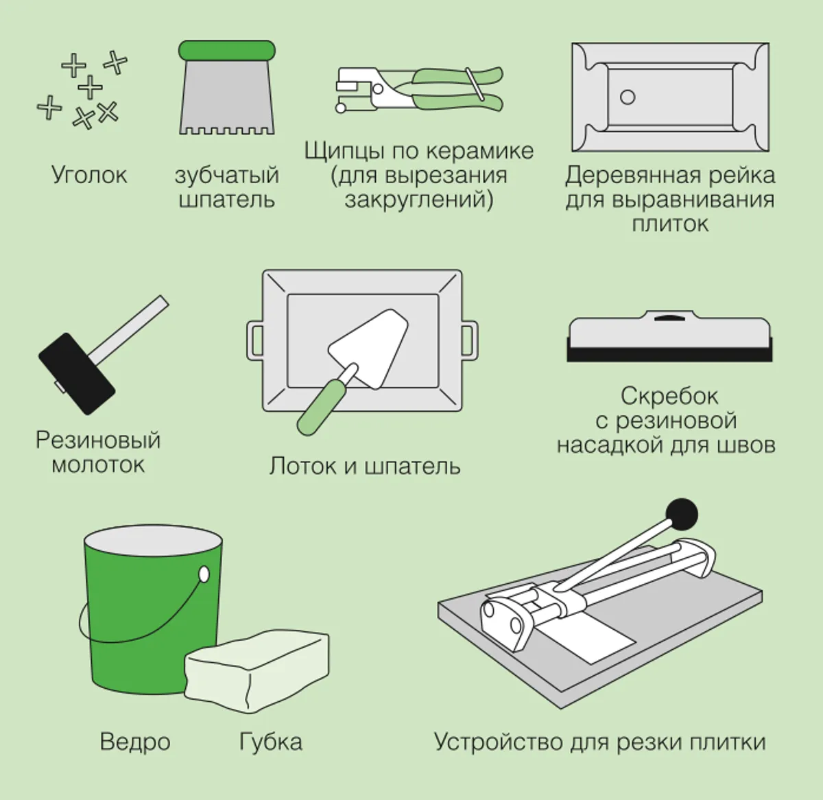 Инструменты для укладки настенной плитки