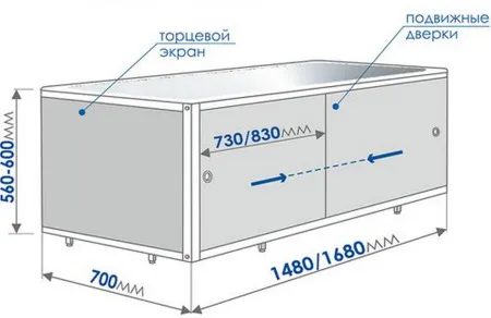 Экран для ванн 1,48м "Кварт" пластик белый